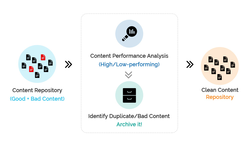 working mechanism of search analytics