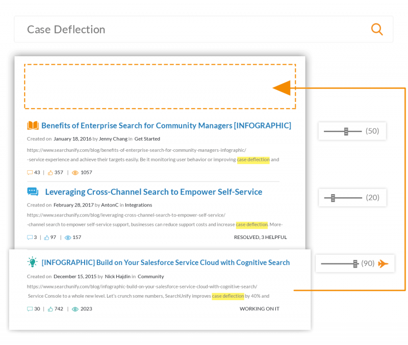 Heighten Relevance on Your Knowledge-Based Platforms