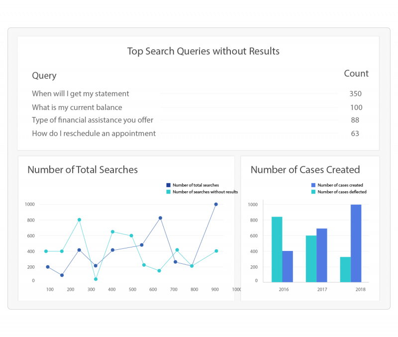 Make Smarter Business Decisions with Insights That Matter