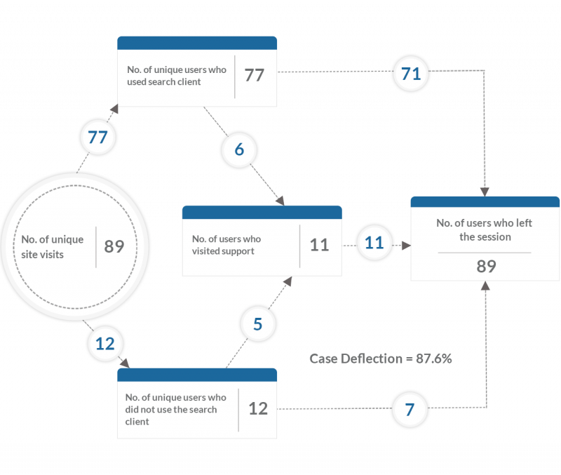 Make Smarter Business Decisions with Insights That Matter