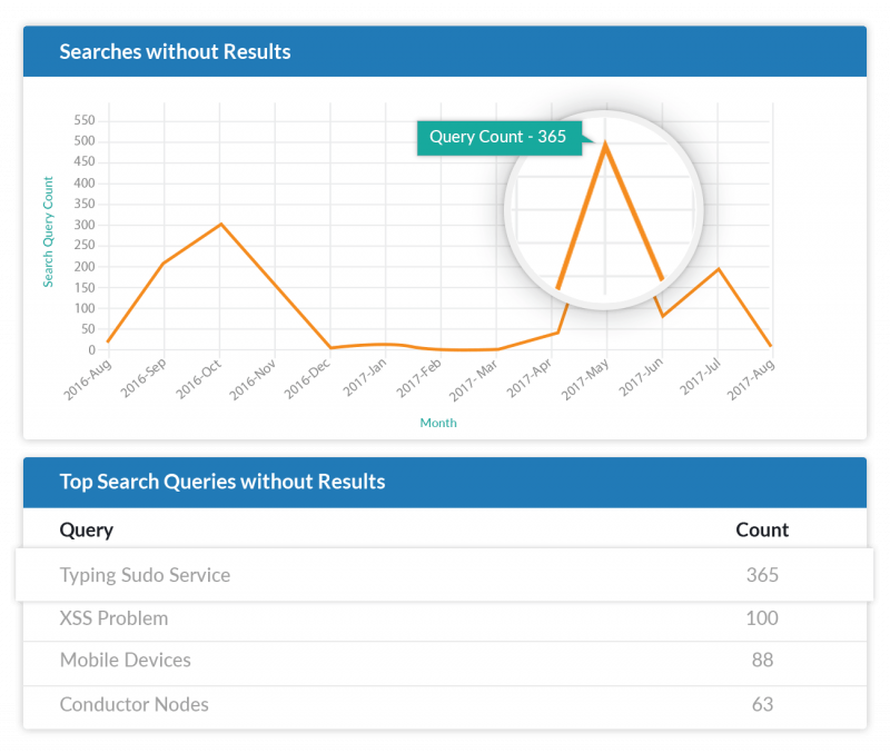 Optimize the Community for Success with Powerful Analytics