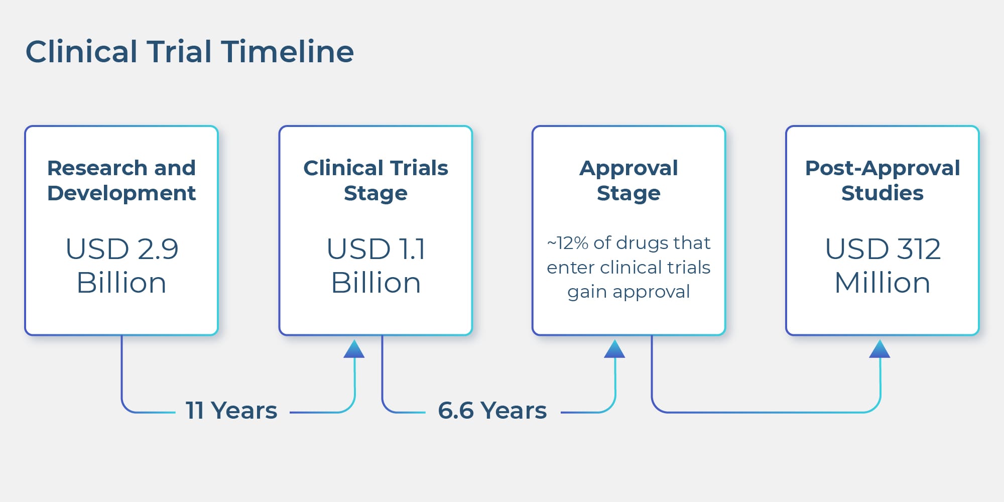 the-clinical-trial-market-is-enormous