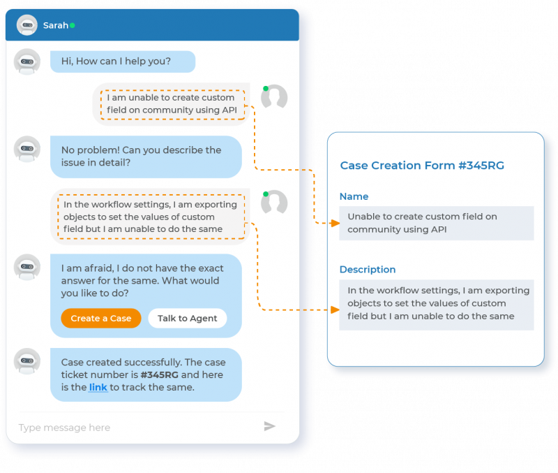 Aid Case Creation for Streamlined Support Workflow