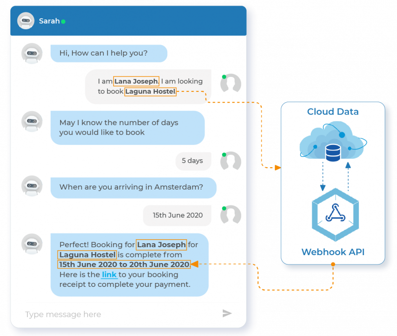 Elevate Interactions with Custom Slots & Webhooks