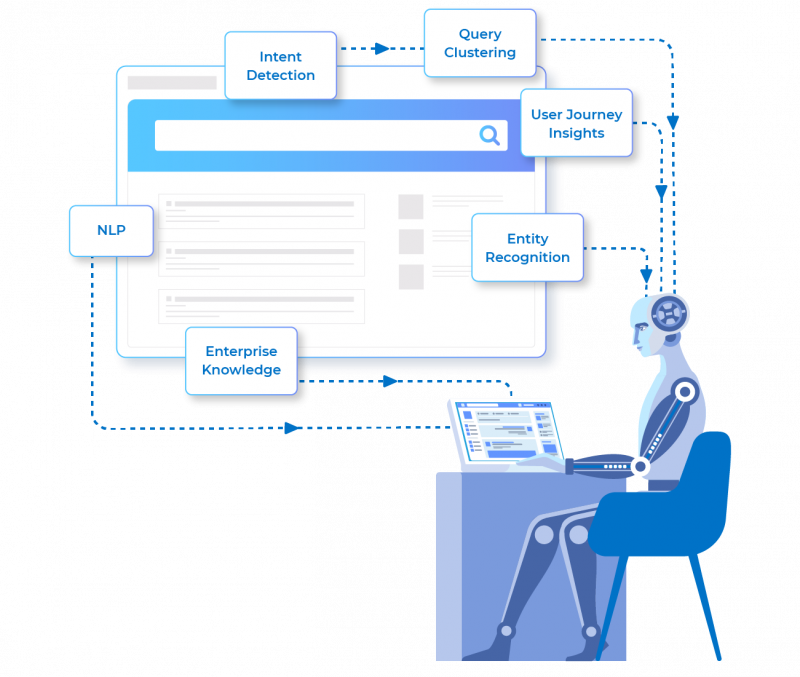 Enable ML-Powered Unsupervised Learning