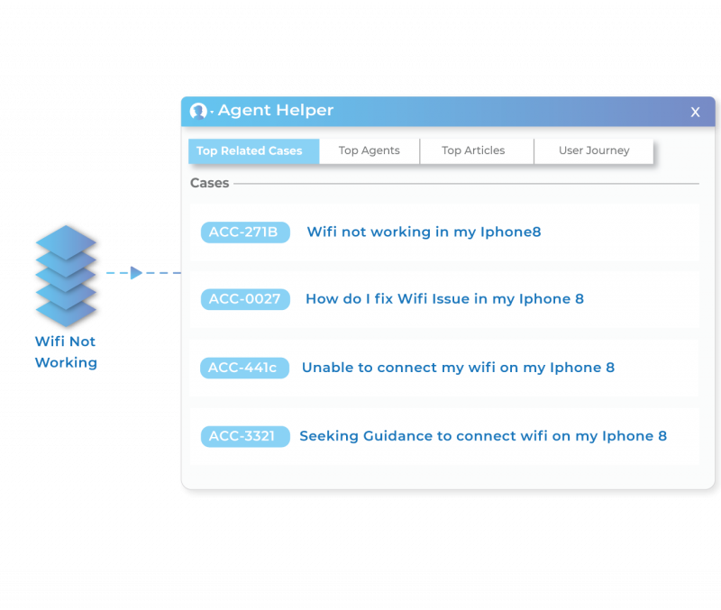 Enable Support Agents To Drive FCR and CSAT