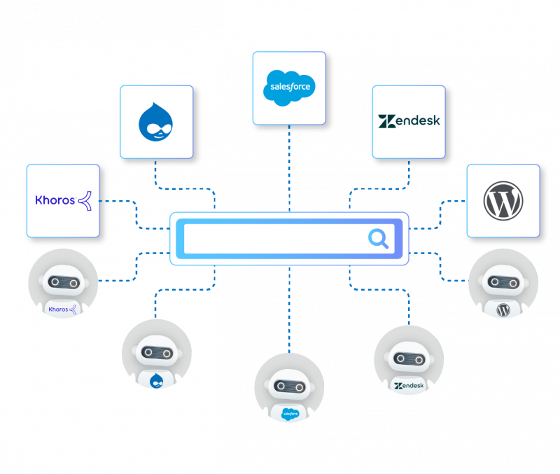 Multiple, Customizable Chatbots for Different Search Clients