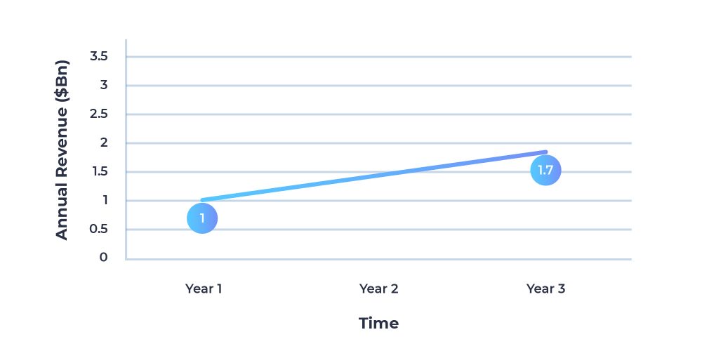 6 Ingenious Ways to Enhance Your AEM Powered Website with Cognitive Search