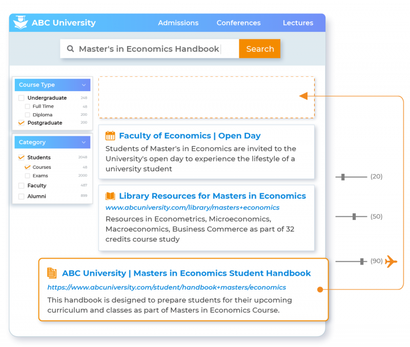 Drive Relevance With AI