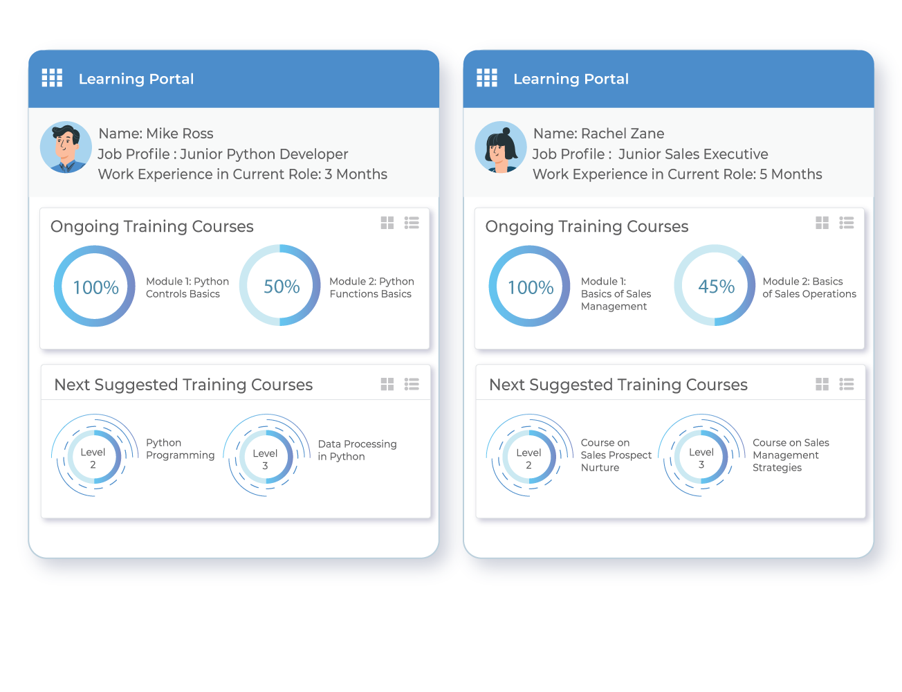 How To Create An Engaging & Effective Employee Training Program