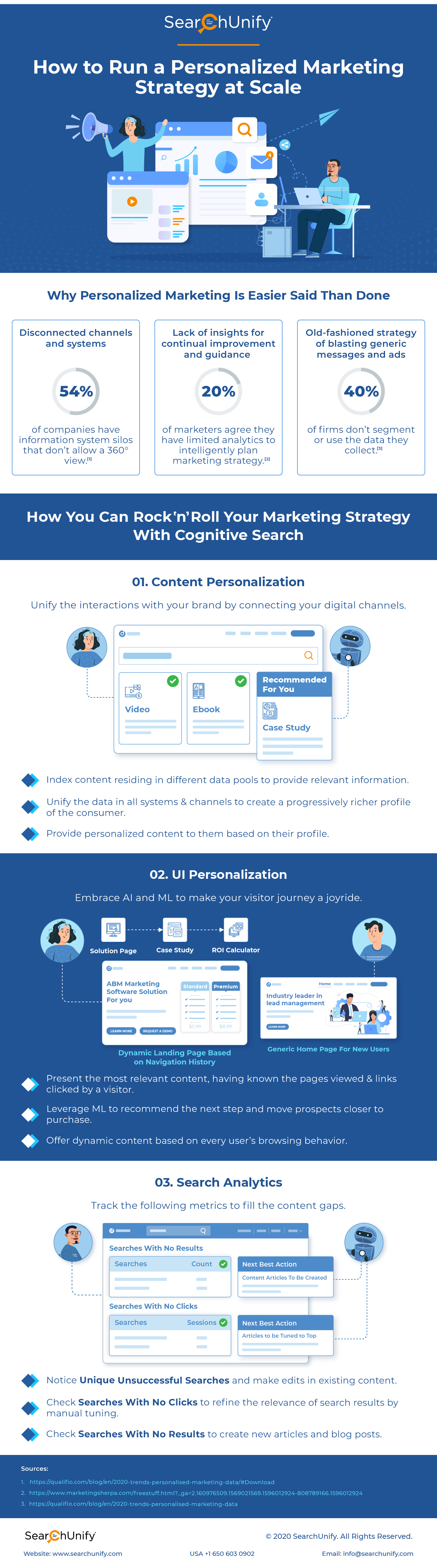 How To Run A Personalized Marketing Strategy At Scale