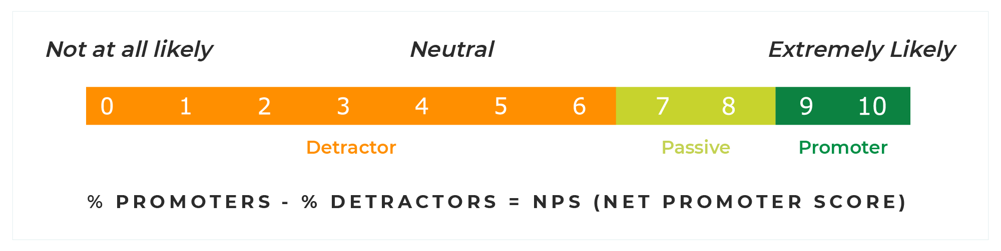 Net Promoter Score