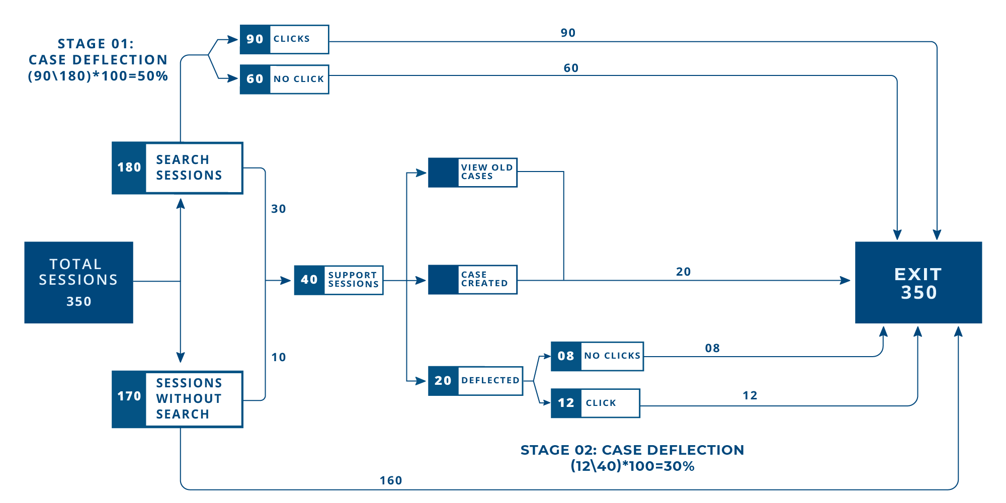 How to Measure Case Deflection, The Right Way