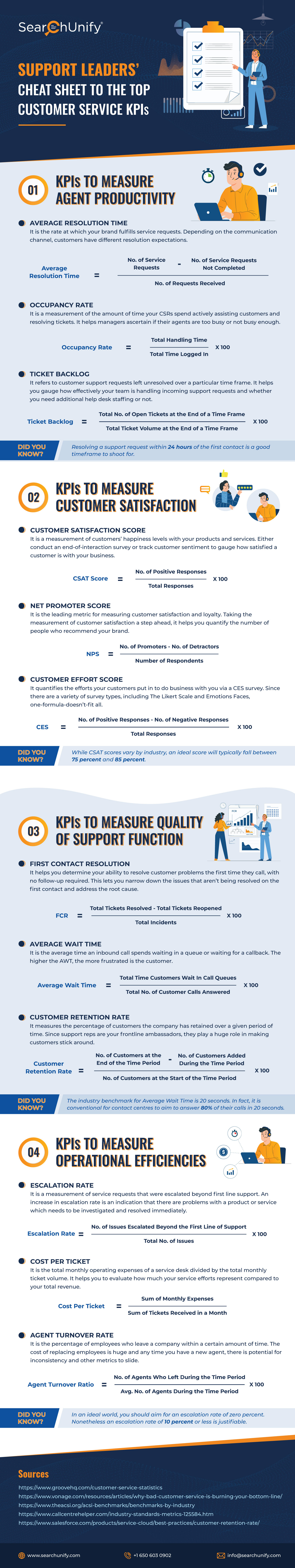 Support Leaders’ Cheat Sheet to the Top Customer Service KPIs