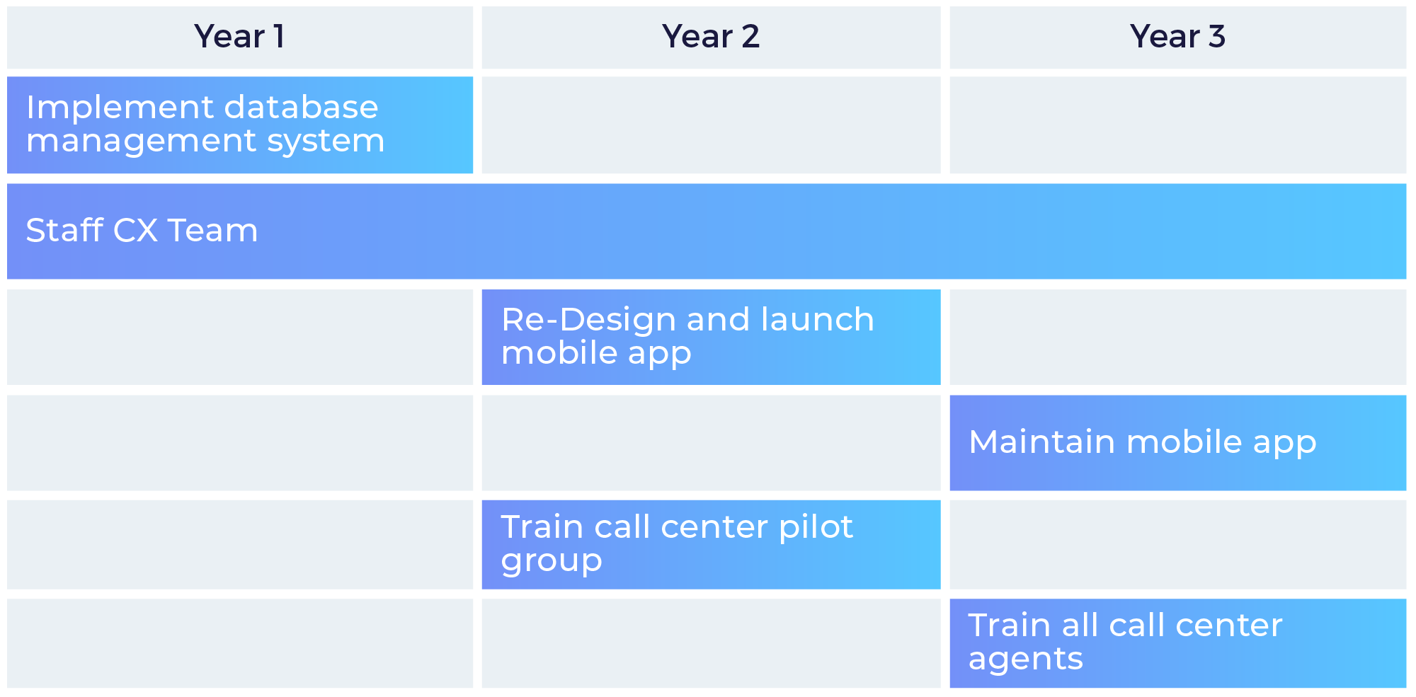 How to Make Personalization at Scale More Personal