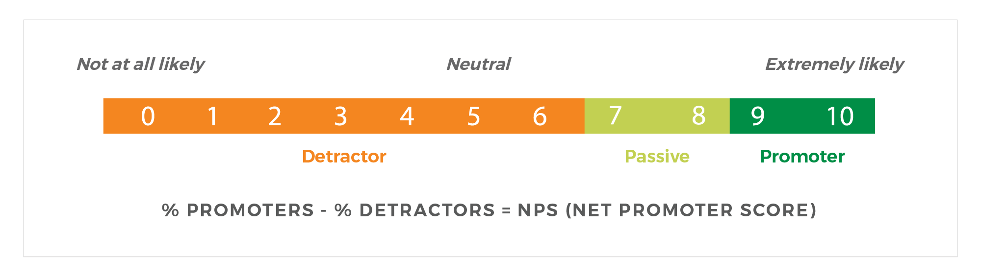 Customer Satisfaction Score