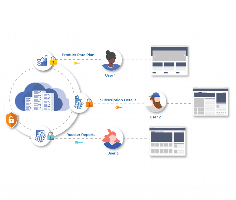 Manage Accessibility & Permissions Side‑by‑Side