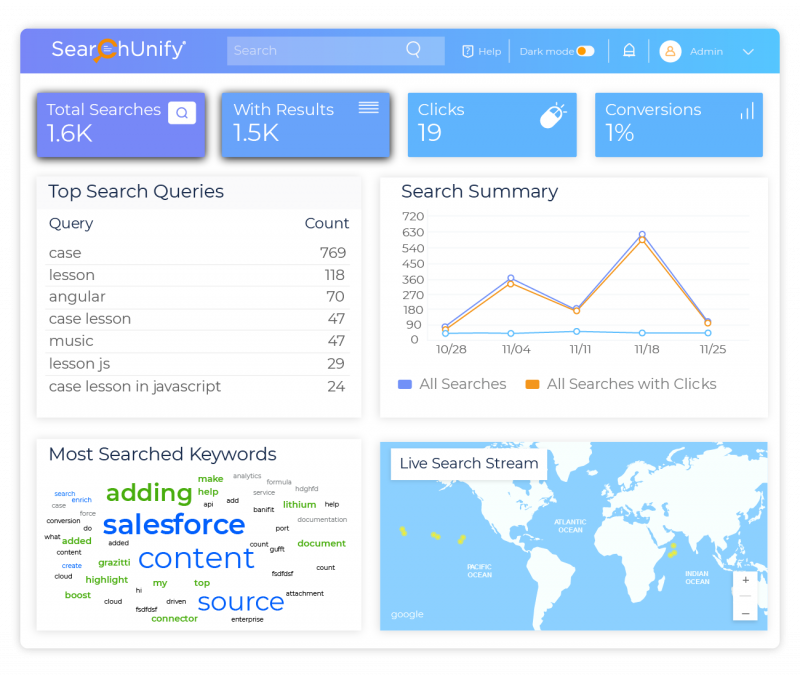 Stay Abreast of Search Performance with a Summary of All Ana...