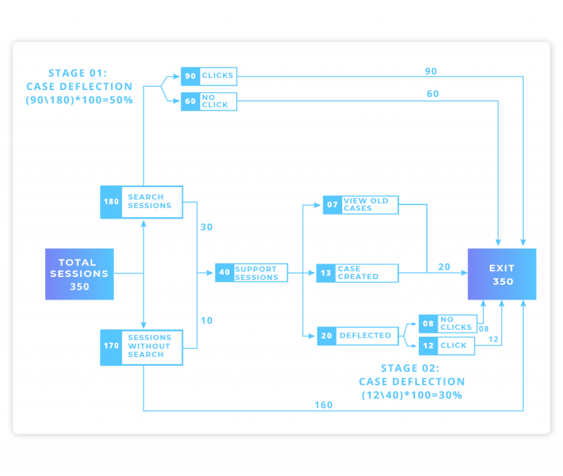 Track and Forecast Vital Metrics to Inform Your Self-Service...