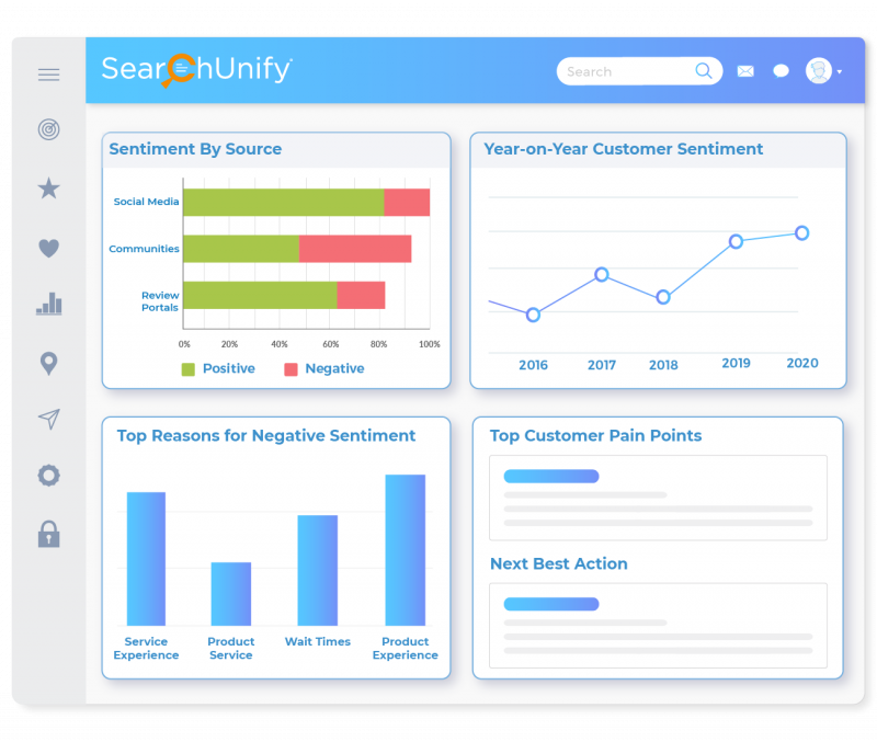 Analyze User Sentiment