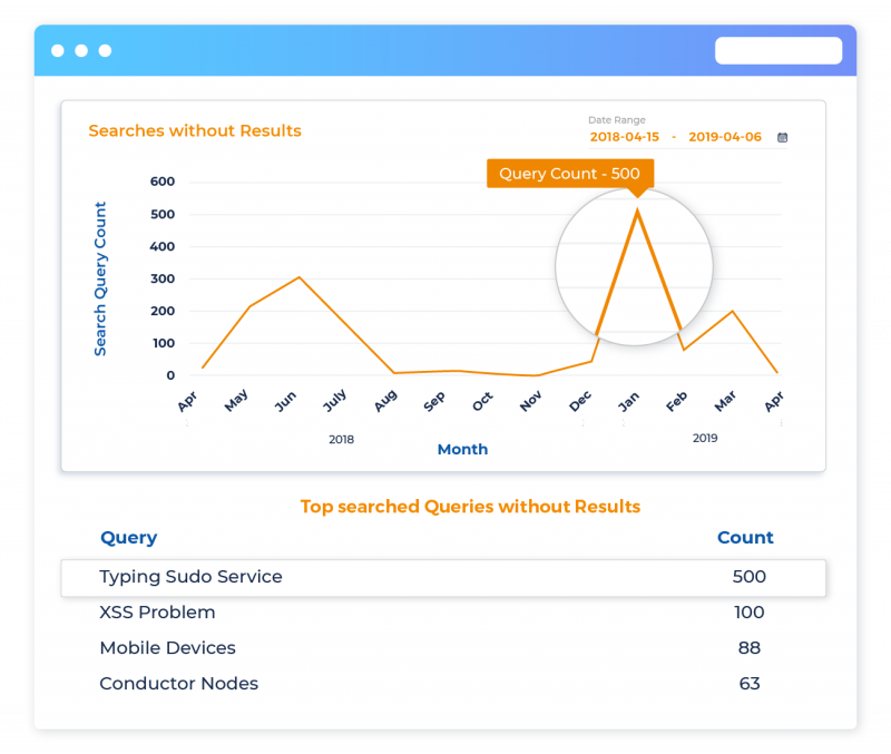 Fill Content Gaps & Measure Performance with Search Analytic...