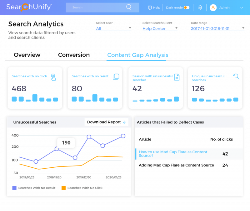 Inform Your Content Strategy & Make Smarter Decisions with S...