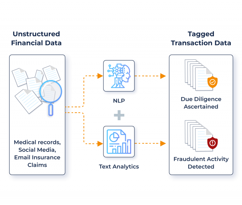 Organize & Leverage Your Unstructured Financial Data