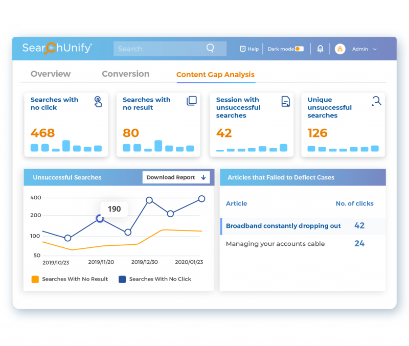 Provide Actionable Insights for Proactive Decision-Making