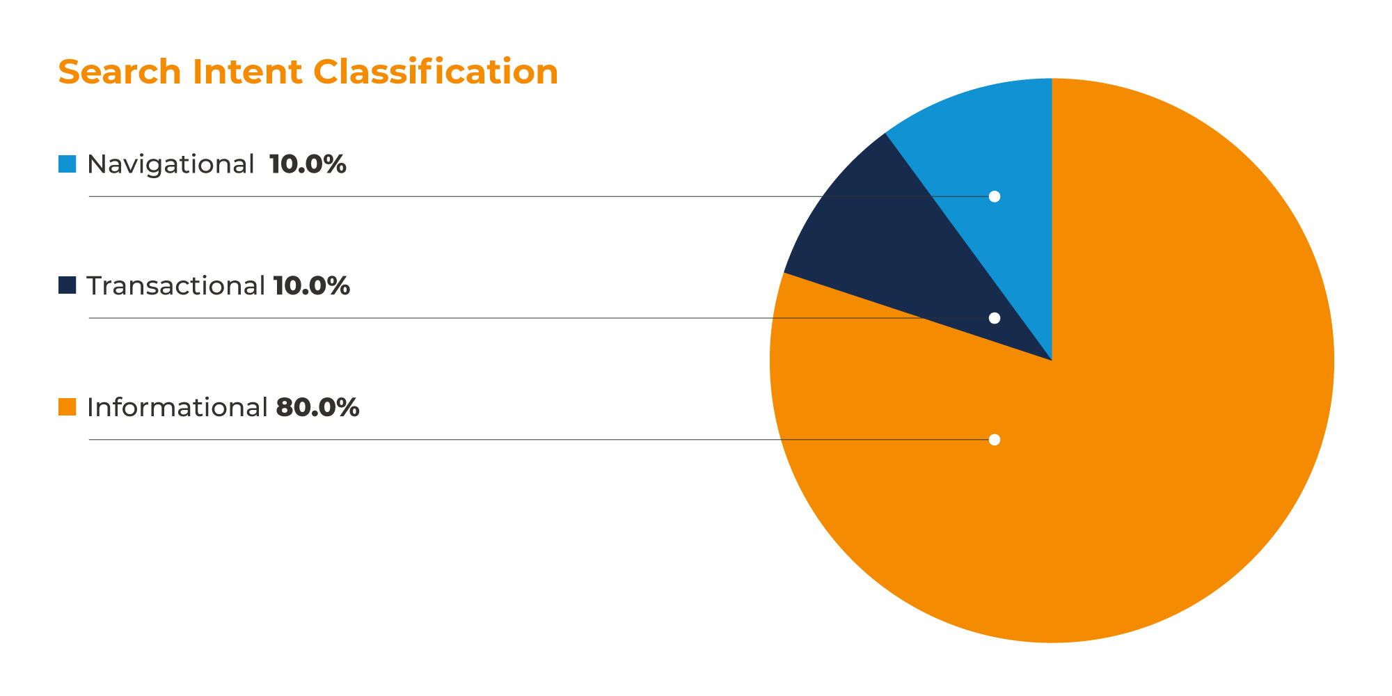 Why Search Intent Matters for Enterprise Search & Its Impact on Your Relevance Equilibrium