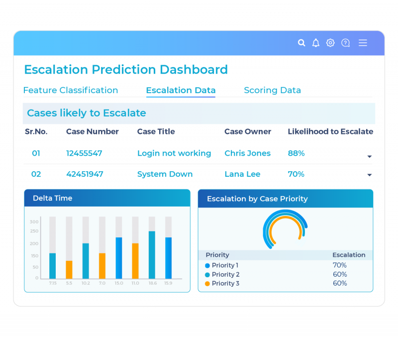 Enable Service Agents to Take Proactive Actions With Escalat...