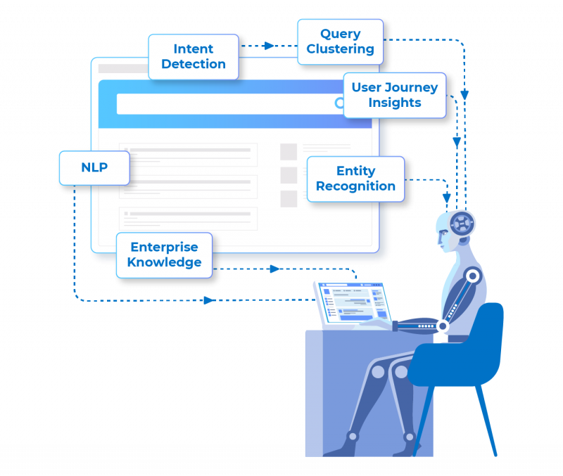 Boost EX and CX with Chatbots Built on Unsupervised Learning