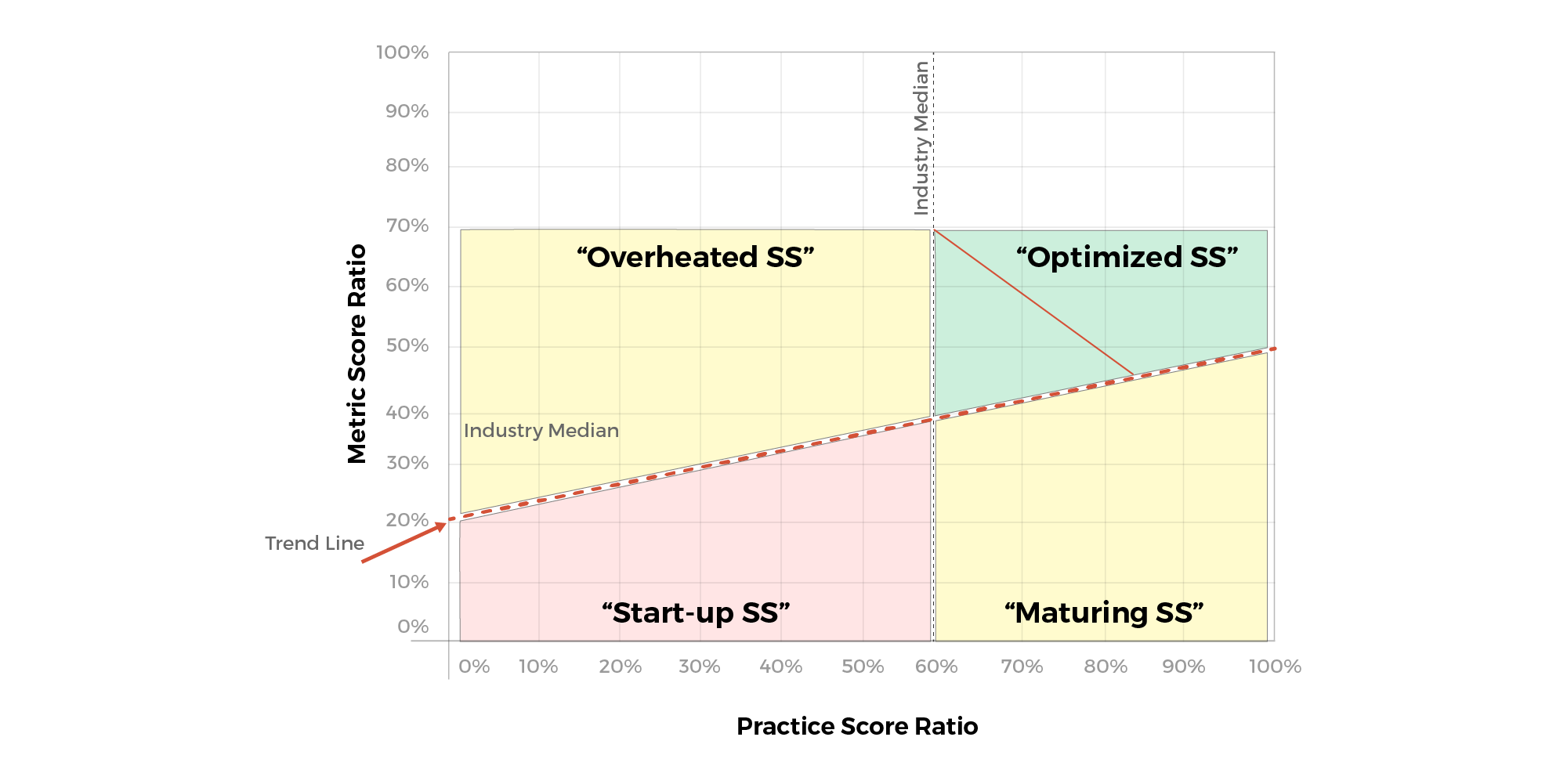 How Different Organizations Stack Up Against the Support & Services Model