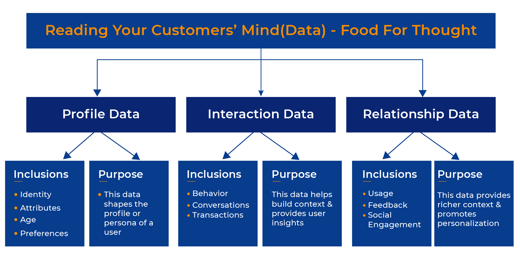 enterprises can determine how their customers are engaging with self-service conten