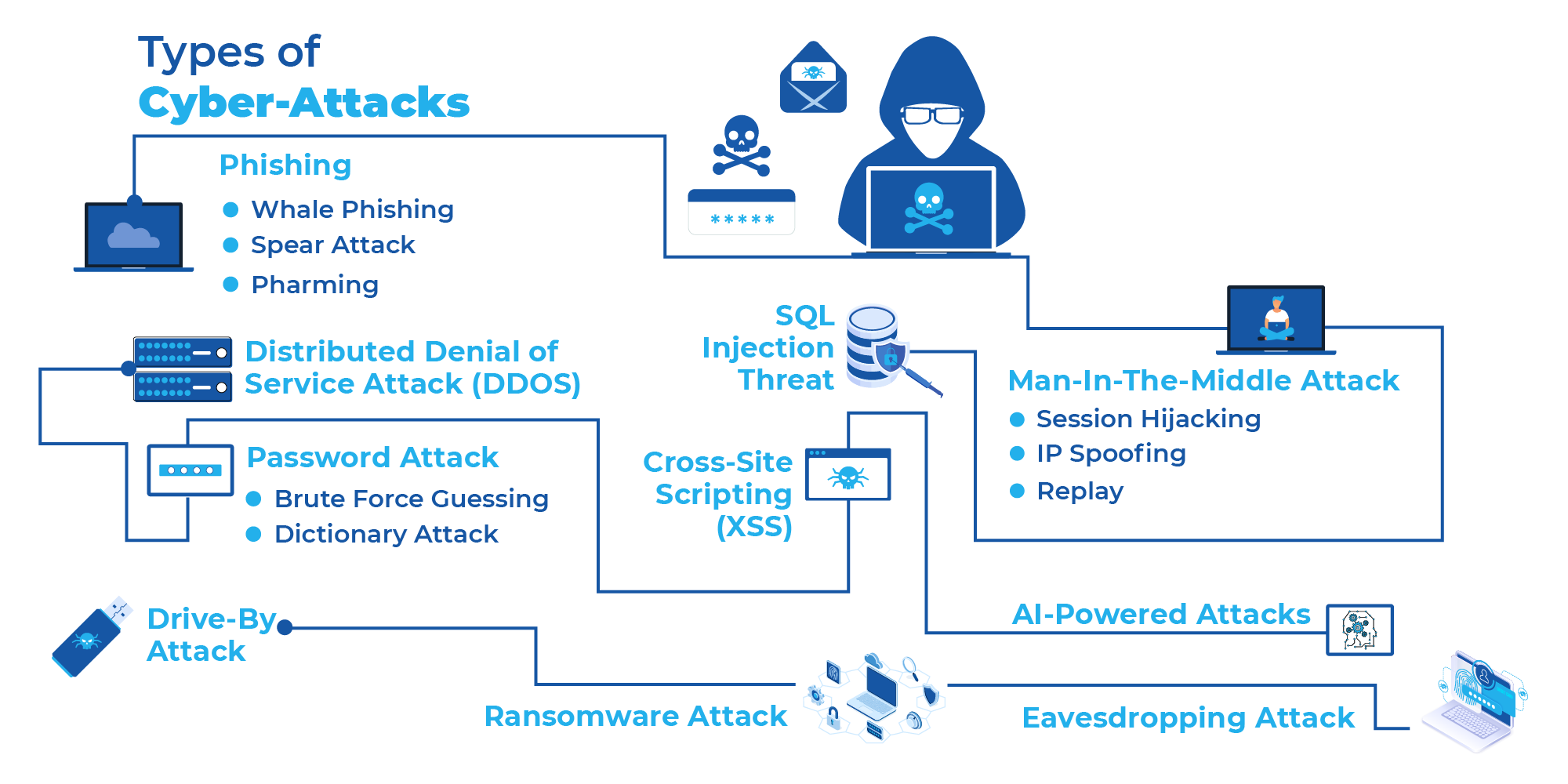 How Cognitive Technology is Remolding the Realm of Cybersecurity