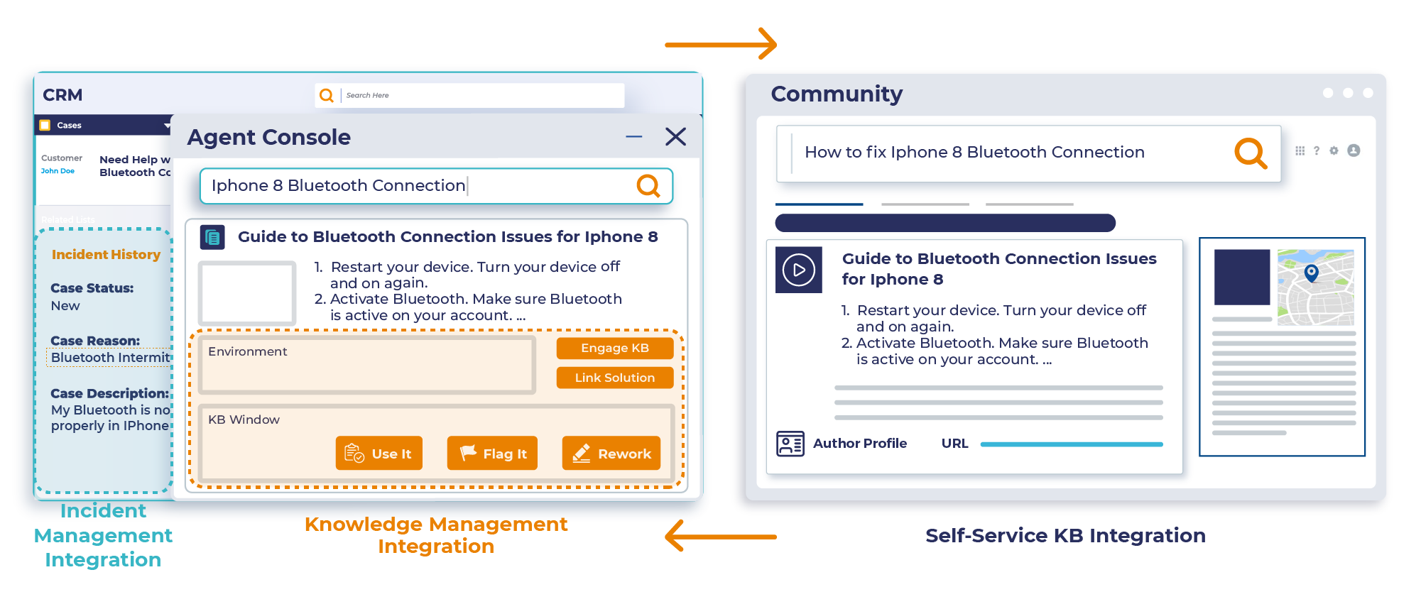 How to Create a Robust Knowledge Management Strategy for Your Enterprise