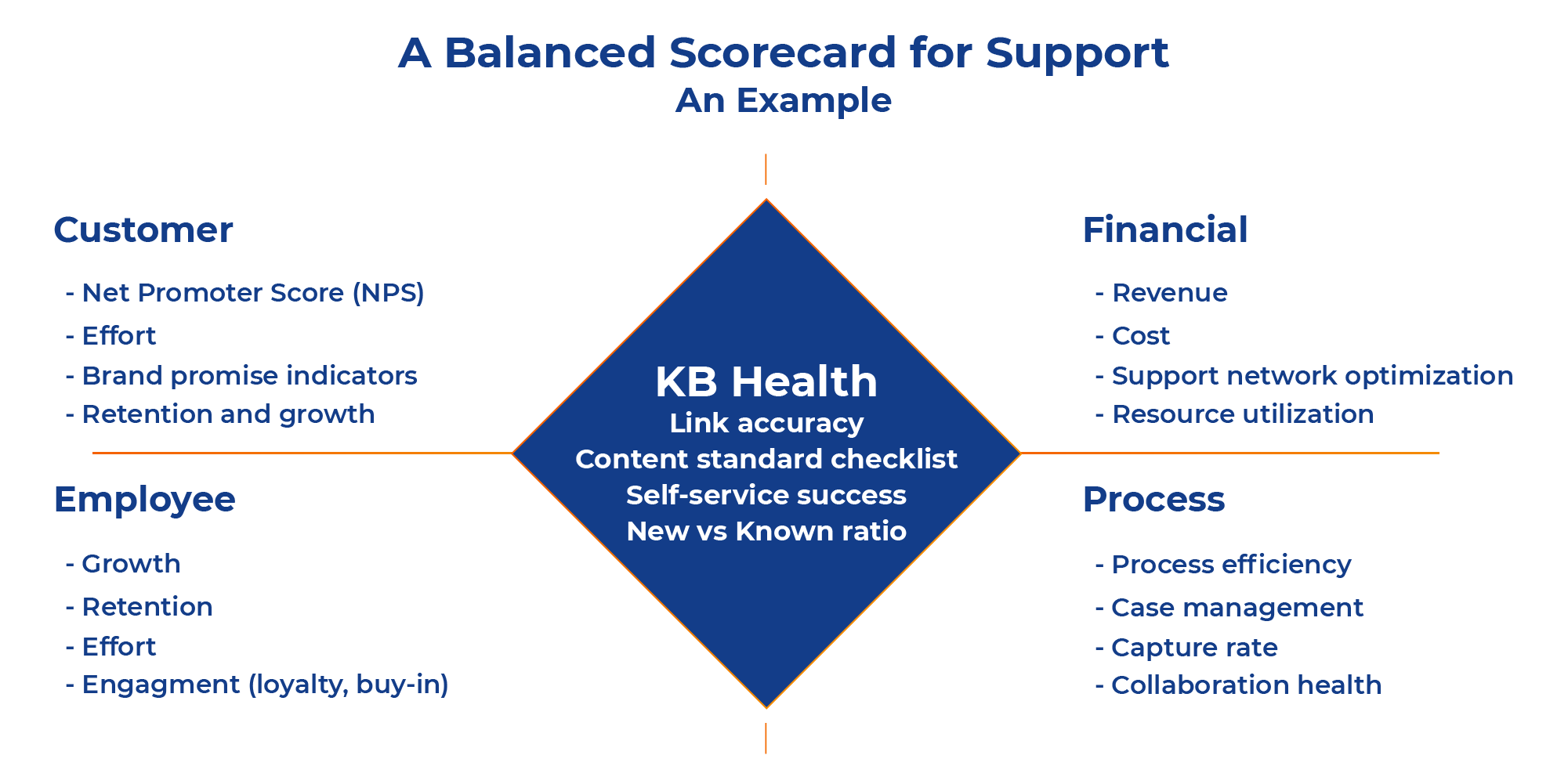 How to Create a Robust Knowledge Management Strategy for Your Enterprise