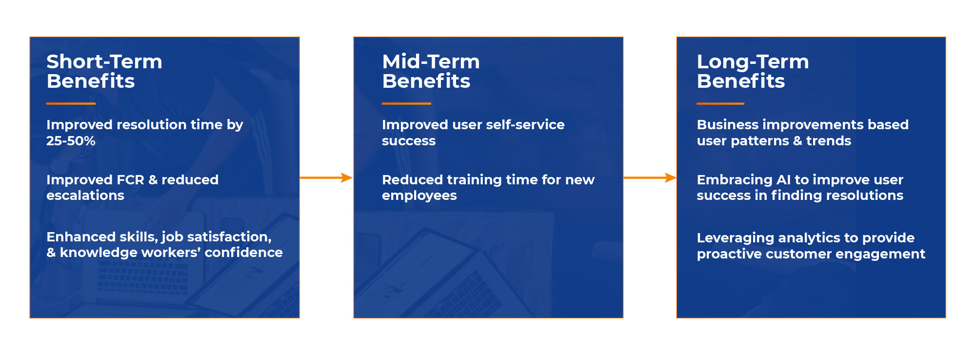 How to Create a Robust Knowledge Management Strategy for Your Enterprise