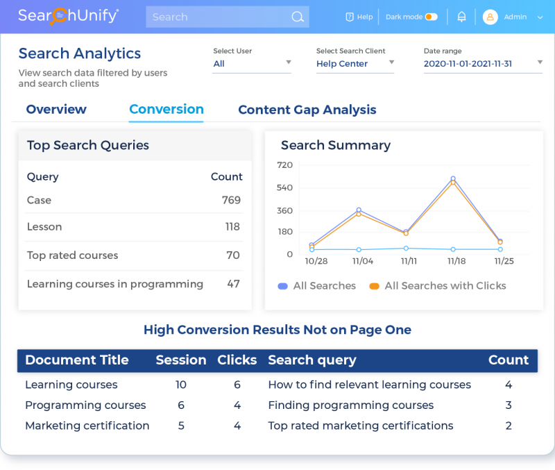 Optimize Training Processes & Maximize Impact with Real-Time...