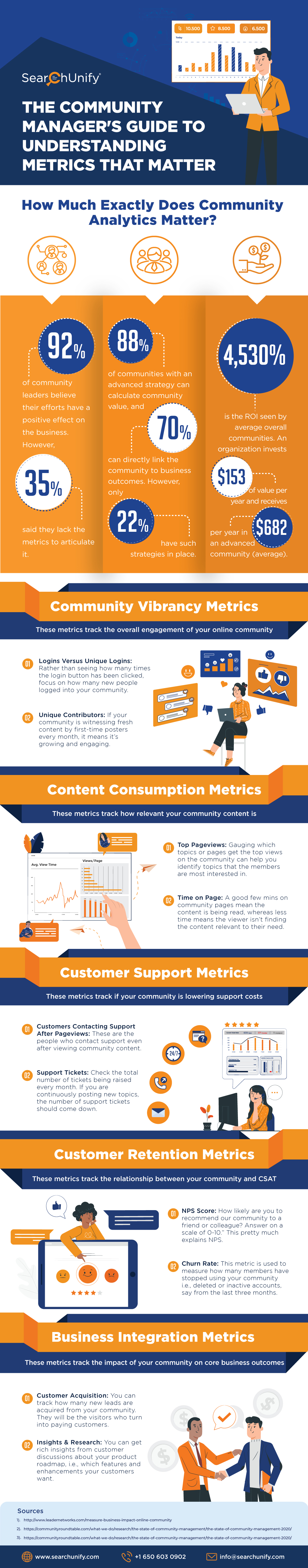 The Community Manager's Guide to Understanding Metrics that Matter