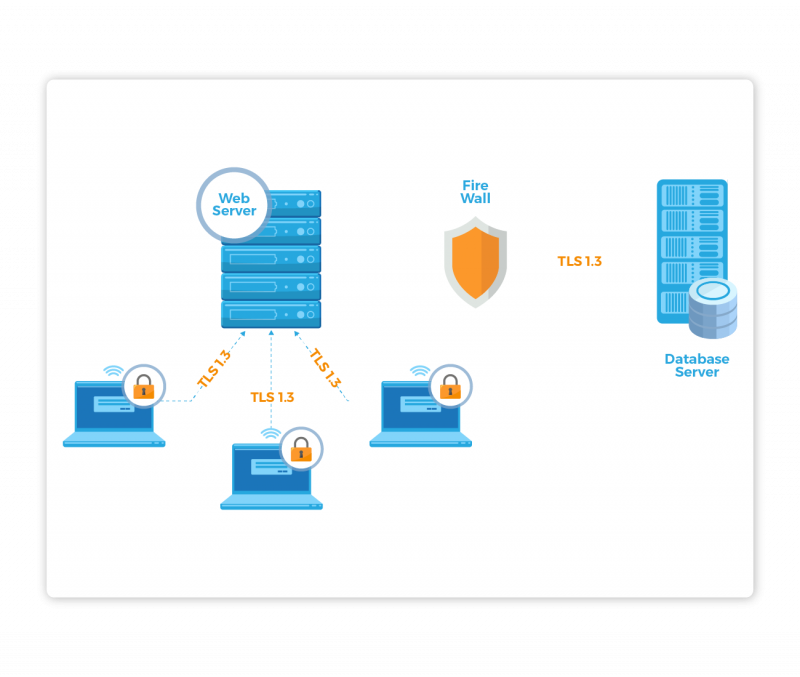 Protect Your Data in Transit & at Rest