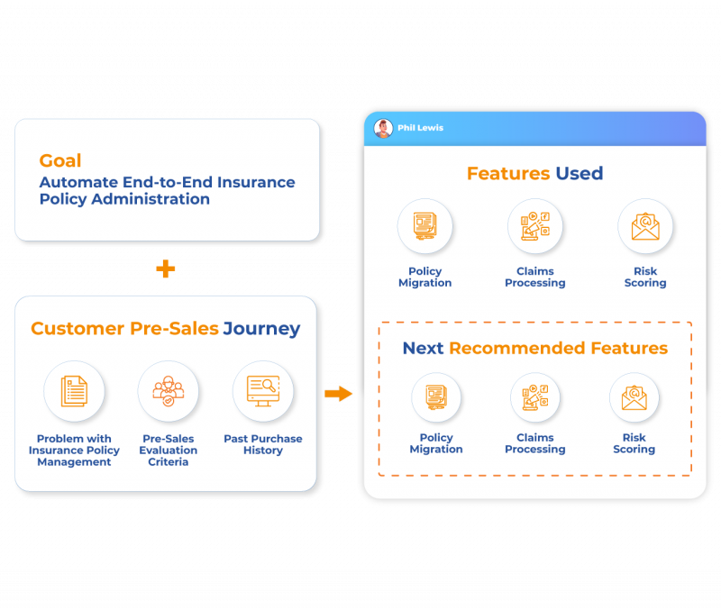 Drive Product & Feature Adoption