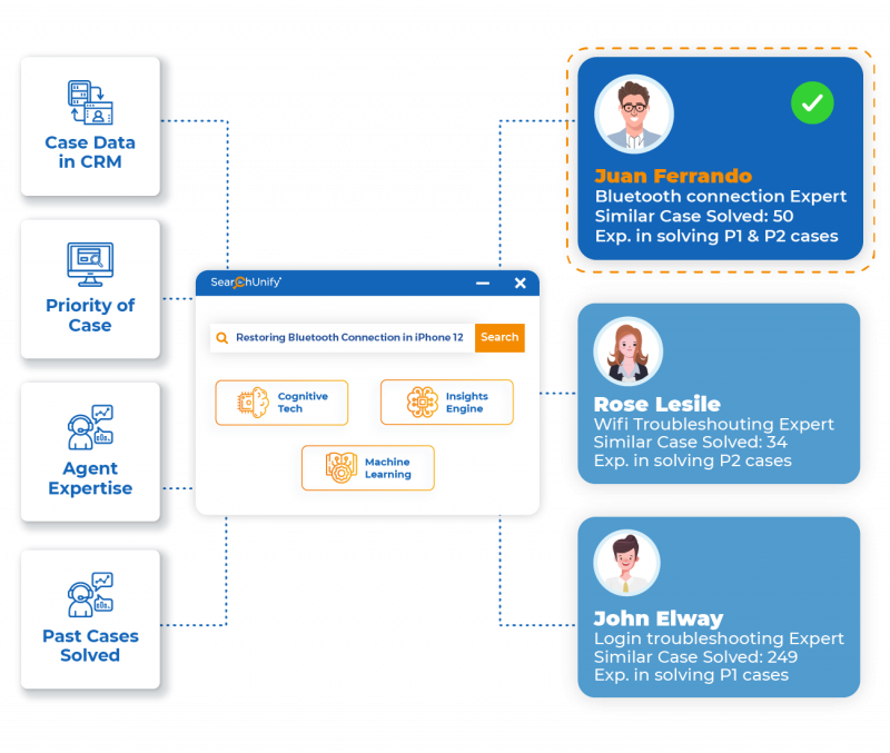 Enable Intelligent Case Routing