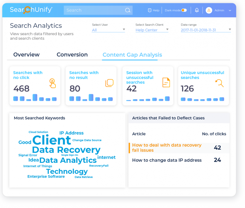 Obtain Actionable Insights