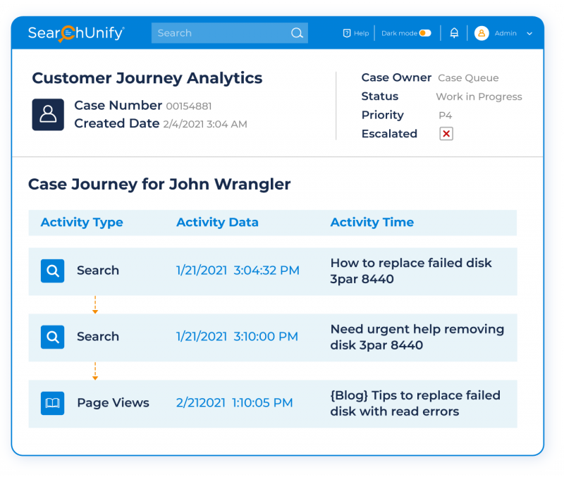 Improve FCR with Insights into Customer Journey