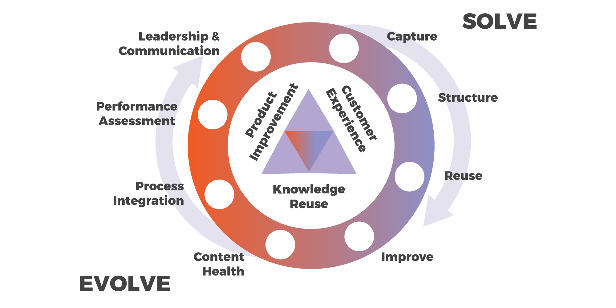 Top 5 Challenges Businesses Need to Overcome to Successfully Adopt KCS