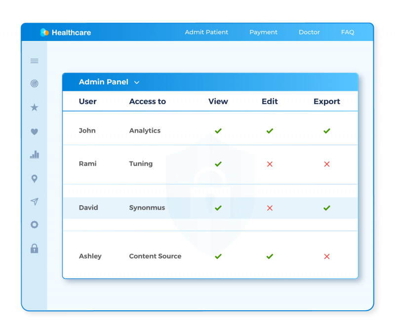 Define Control with Role-Based Access Permissions