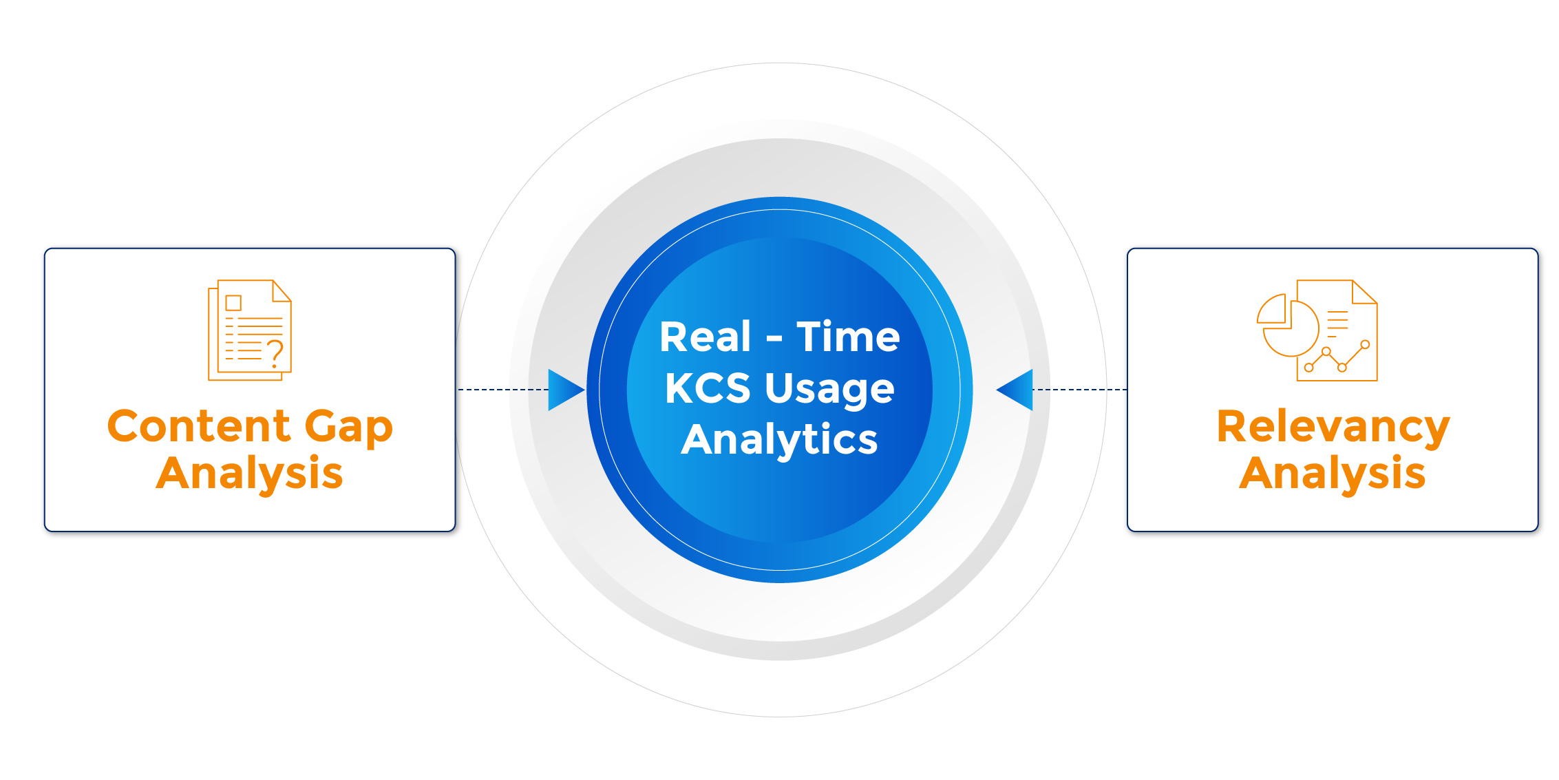 Climbing the Stairway to KM Success with Real-time KCS  Insights