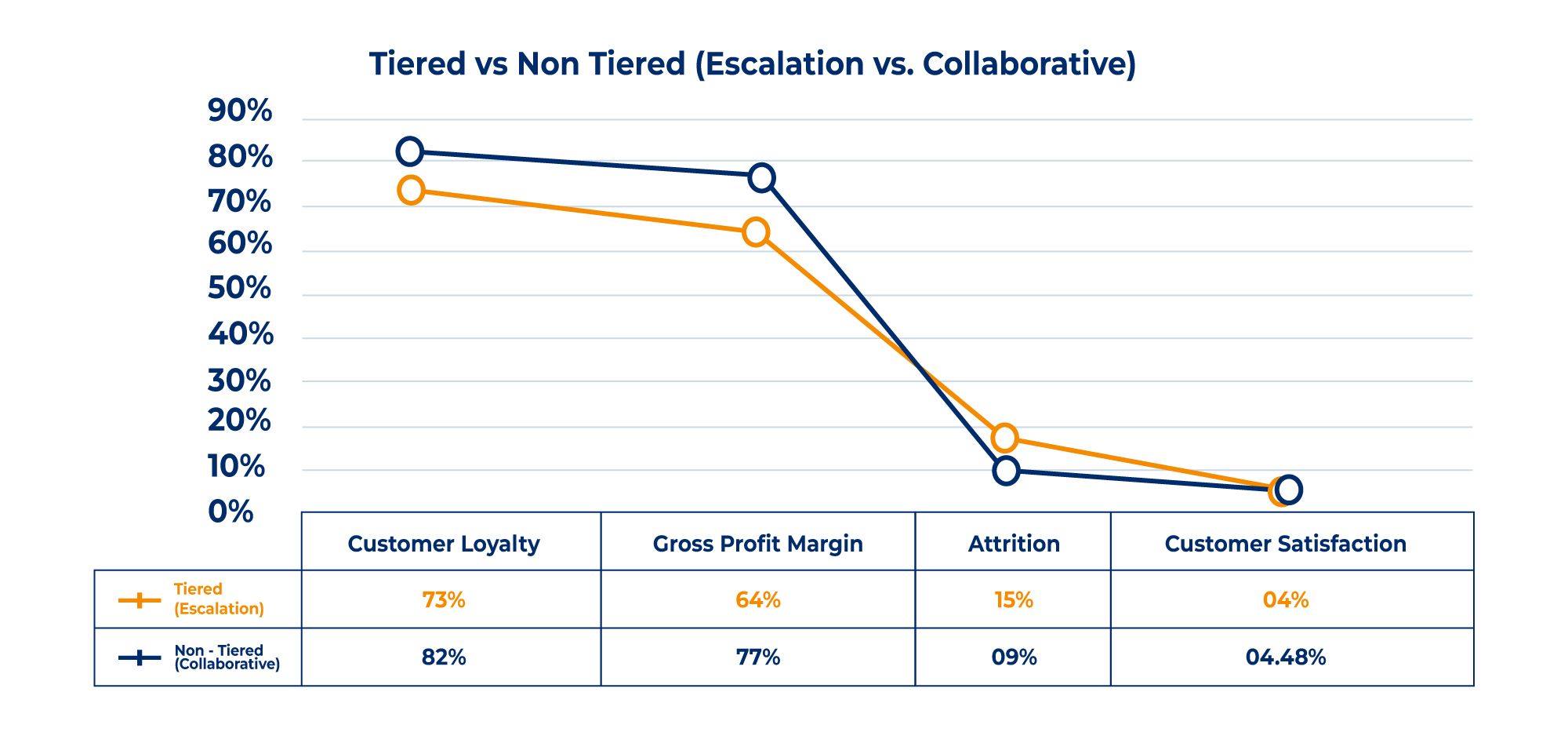 Why Swarming Model Makes Sense for Your Support Organization