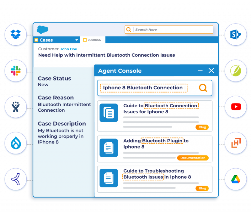 Breakdowns Data Silos with Unified View of Information