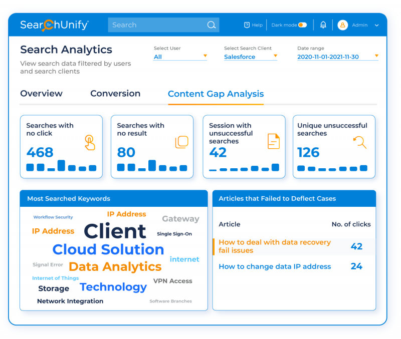 Hit the Road to Proactive Support with Real-time Insights